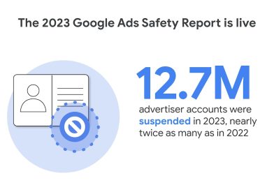 Google：2023年封鎖1270萬個廣告商