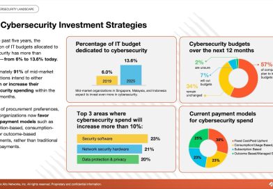 Palo Alto Networks：網安預算增加 AI防護仍存挑戰