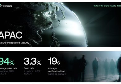 Sumsub：74%加密貨幣平台更重視驗證準確度而非速度